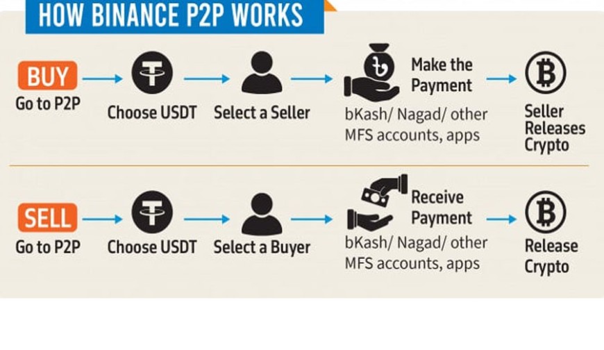ডিজিটাল হুন্ডি ক্রিপ্টো