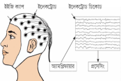 সাক্ষাৎকার