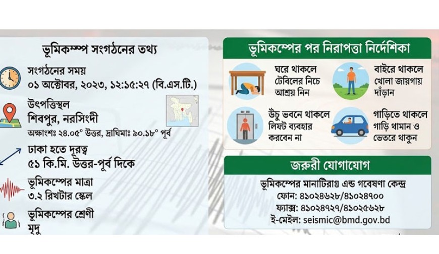 দেশে ভূমিকম্প অনুভূত