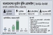 আন্তর্জাতিক দুর্যোগ ঝুঁকি প্রশমন দিবস আজ