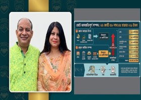 যশোর পৌরসভার সাবেক মেয়র রেন্টু চাকলাদার ও তার স্ত্রীর বিরুদ্ধে দুর্নীতির আলাদা মামলা