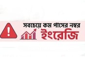 সবচেয়ে কম পাস ইংরেজিতে