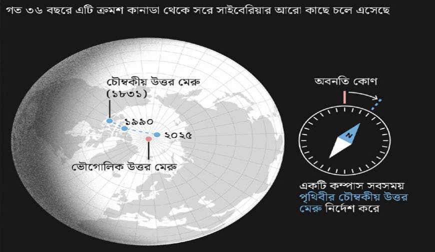 পৃথিবীতে কয়টি উত্তর মেরু আছে?