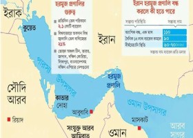 ৪০ বছর আগের ইতিহাসে কি ফিরবে হরমুজ