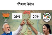 পশ্চিমবঙ্গে প্রথমবারের মতো বিজেপির সরকার গঠনের সম্ভাবনা