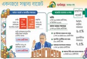 তারেক রহমান সরকারের প্রথম বাজেটের আকার কত