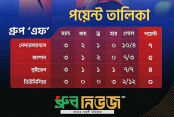 পরের রাউন্ডে কাকে পেল ব্রাজিল ও নেদারল্যান্ডস
