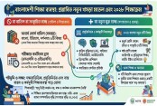 থাকছে না বাংলা-ইতিহাসে অনার্স! আসছে এআই, ফ্রিল্যান্সিং ও সাইবার সিকিউরিটি