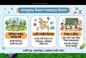 খেলাধুলার প্রসারে সরকারের যত উদ্যোগ