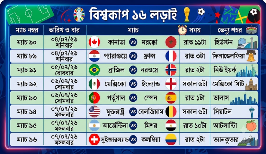 শেষ ১৬তে মুখোমুখি কারা