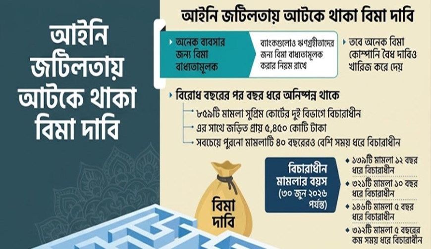 মিলছে না বিমা দাবি