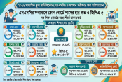 এসএসসি : কোন বোর্ডে পাসের হার কত
