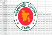 নতুন পে- স্কেলের প্রজ্ঞাপন জারি, বাড়ি ভাড়া সর্বোচ্চ ৬০ শতাংশ