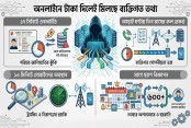 ব্যক্তিগত কল রেকর্ড, এনআইডি, লোকেশন, বিজ্ঞাপন সবই মিলছে টাকা দিলে